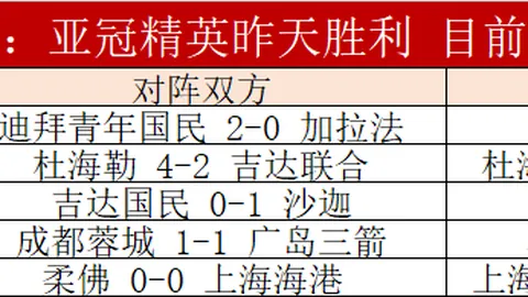 曼联拟4000万欧报价收购巴塞罗那左翼后卫巴尔德
